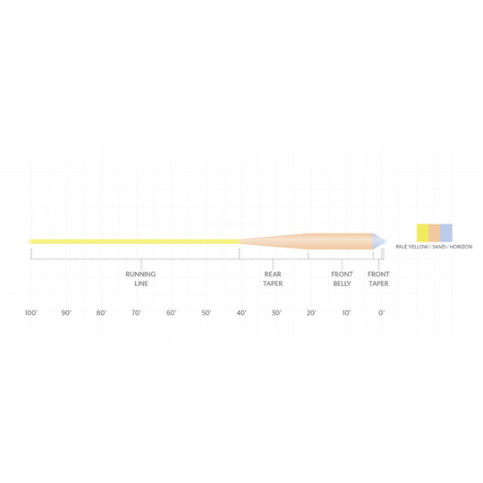 Scientific Anglers Amplitude Textured Grand Slam