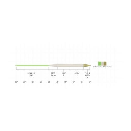 Scientific Anglers Amplitude Smooth Trout Standard