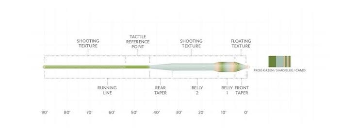 Scientific Anglers Amplitude Textured Bass Bug