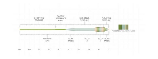 Scientific Anglers Amplitude Textured Bass Bug