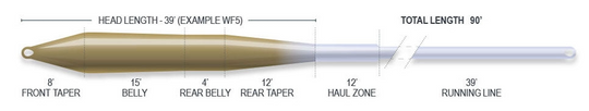 Airflo Ridge 2.0 Superflo Universal Taper