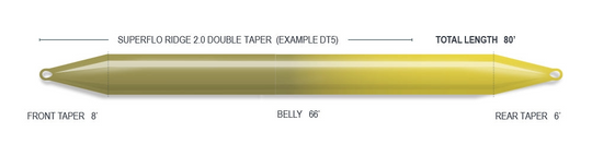 Airflo Ridge 2.0 Superflo Double Taper