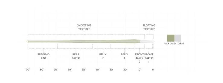 Scientific Anglers Magnitude Textured Trout Expert Clear Tip Floating