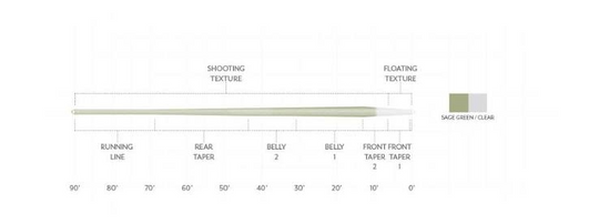 Scientific Anglers Magnitude Textured Trout Expert Clear Tip Floating