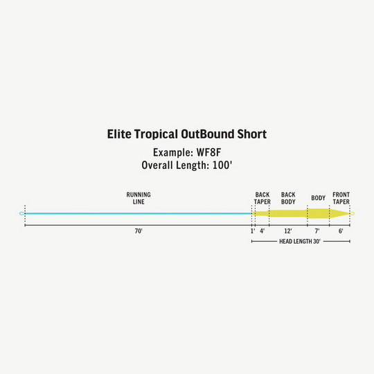 RIO Elite Tropical Outbound Short